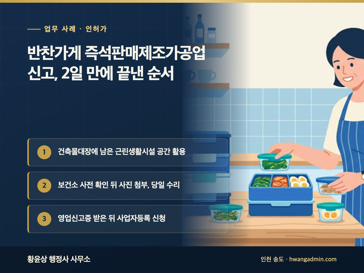 업무 사례 · 인허가 반찬가게 즉석판매제조가공업 신고, 2일 만에 끝낸 순서 건축물대장에 남은 근린생활시설 공간 활용, 보건소 사전 확인 뒤 사진 첨부, 당일 수리, 영업신고증 받은 뒤 사업자등록 신청