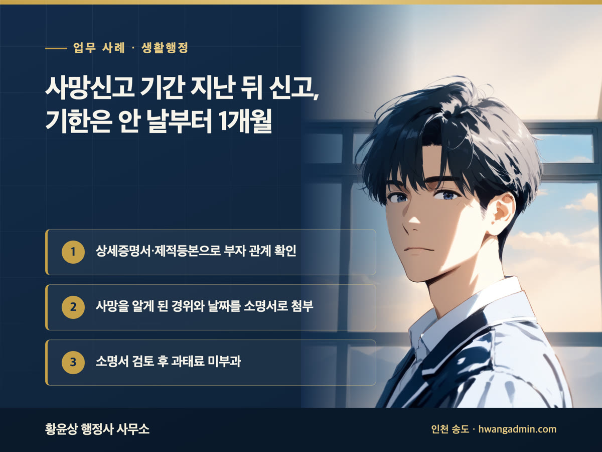업무 사례 · 생활행정 사망신고 기간 지난 뒤 신고, 기한은 안 날부터 1개월 상세증명서·제적등본으로 부자 관계 확인, 사망을 알게 된 경위와 날짜를 소명서로 첨부, 소명서 검토 후 과태료 미부과