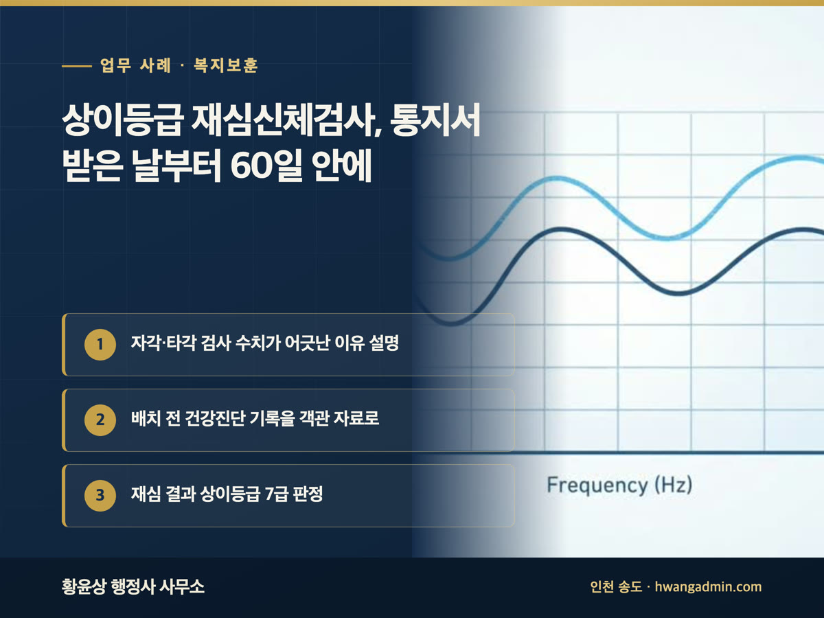 업무 사례 · 복지보훈 상이등급 재심신체검사, 통지서 받은 날부터 60일 안에 자각·타각 검사 수치가 어긋난 이유 설명, 배치 전 건강진단 기록을 객관 자료로, 재심 결과 상이등급 7급 판정