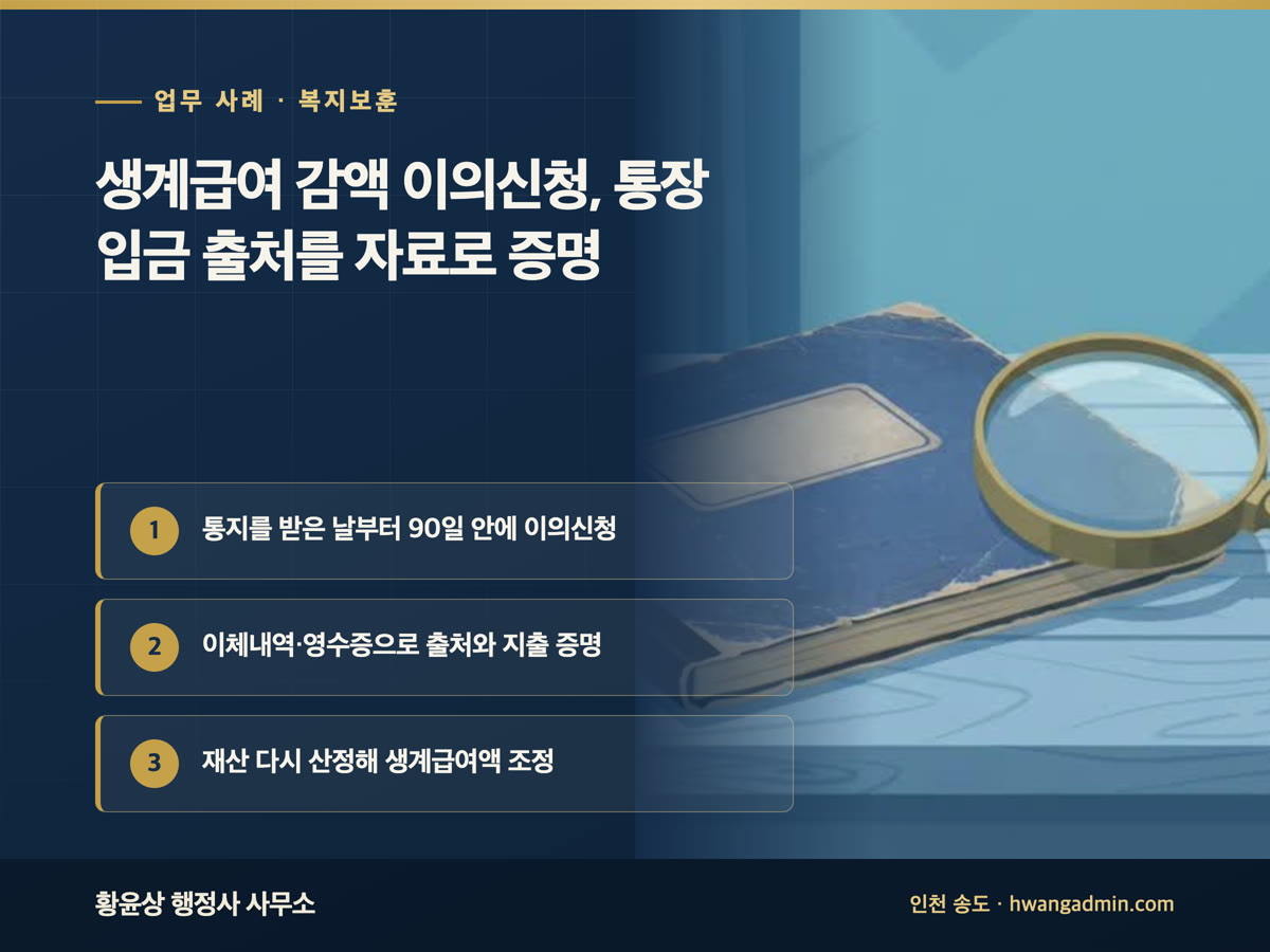 업무 사례 · 복지보훈 생계급여 감액 이의신청, 통장 입금 출처를 자료로 증명 통지를 받은 날부터 90일 안에 이의신청, 이체내역·영수증으로 출처와 지출 증명, 재산 다시 산정해 생계급여액 조정