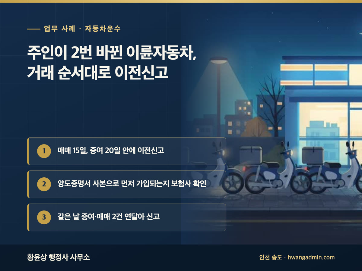 업무 사례 · 자동차운수 주인이 2번 바뀐 이륜자동차, 거래 순서대로 이전신고 매매 15일, 증여 20일 안에 이전신고, 양도증명서 사본으로 먼저 가입되는지 보험사 확인, 같은 날 증여·매매 2건 연달아 신고