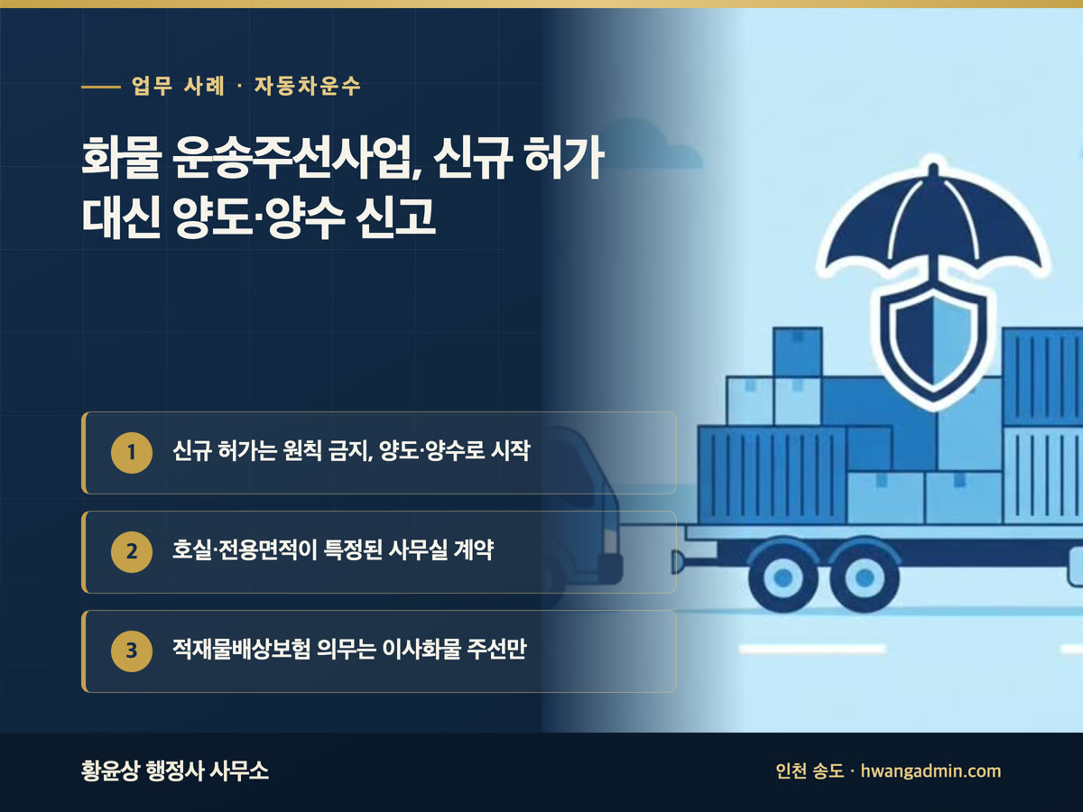 업무 사례 · 자동차운수 화물 운송주선사업, 신규 허가 대신 양도·양수 신고 신규 허가는 원칙 금지, 양도·양수로 시작, 호실·전용면적이 특정된 사무실 계약, 적재물배상보험 의무는 이사화물 주선만