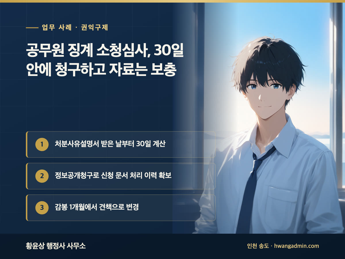 업무 사례 · 권익구제 공무원 징계 소청심사, 30일 안에 청구하고 자료는 보충 처분사유설명서 받은 날부터 30일 계산, 정보공개청구로 신청 문서 처리 이력 확보, 감봉 1개월에서 견책으로 변경