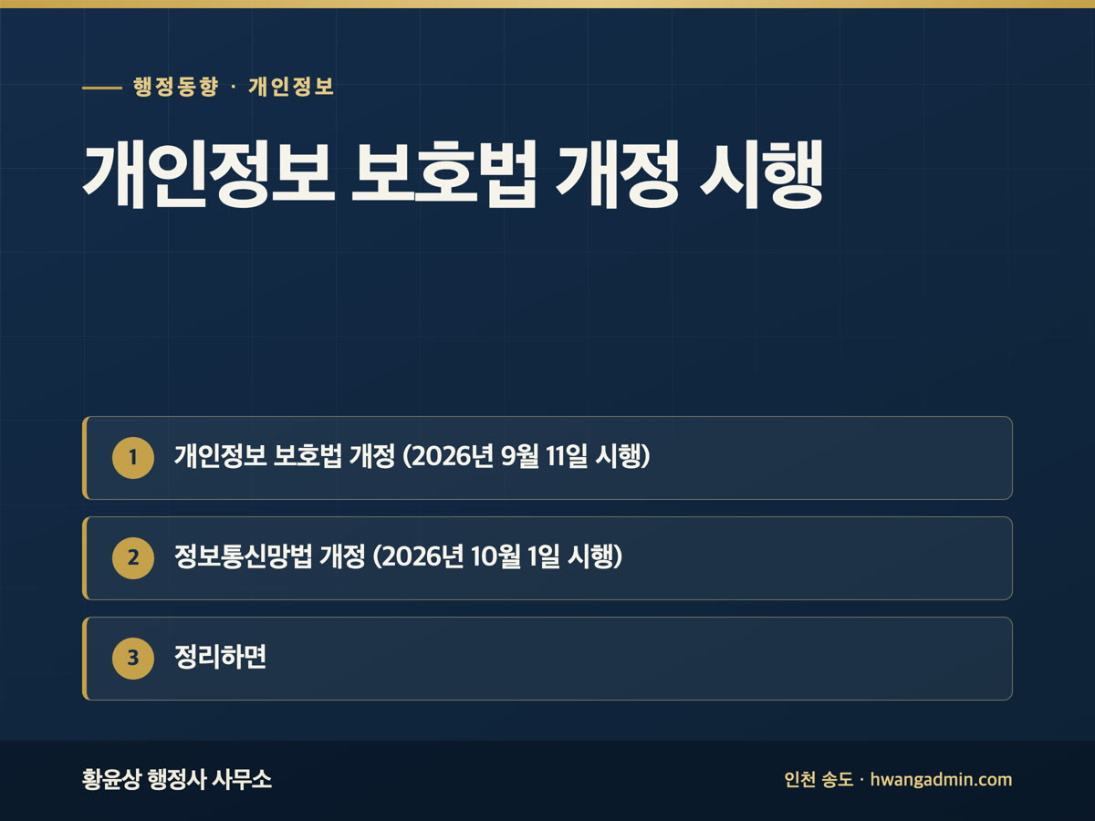 개인정보 보호법 개정 시행 — 개인정보 보호법 개정 (2026년 9월 11일 시행), 정보통신망법 개정 (2026년 10월 1일 시행), 정리하면
