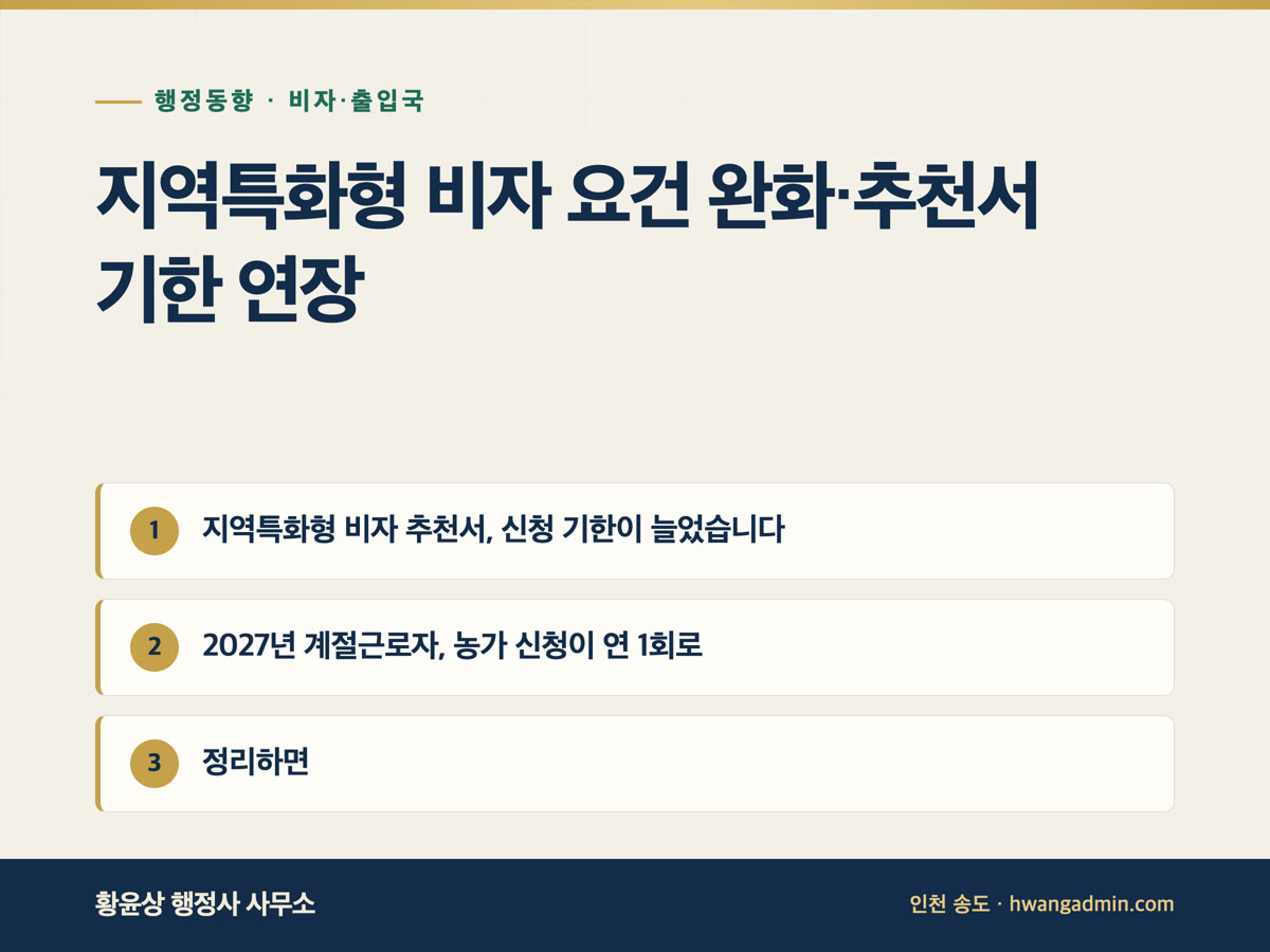 지역특화형 비자 요건 완화·추천서 기한 연장 — 지역특화형 비자 추천서, 신청 기한이 늘었습니다, 2027년 계절근로자, 농가 신청이 연 1회로, 정리하면