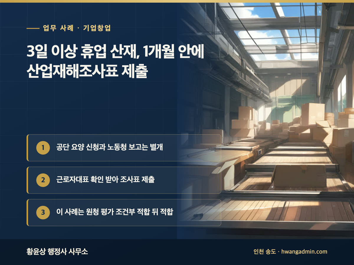 업무 사례 · 기업창업 3일 이상 휴업 산재, 1개월 안에 산업재해조사표 제출 공단 요양 신청과 노동청 보고는 별개, 근로자대표 확인 받아 조사표 제출, 이 사례는 원청 평가 조건부 적합 뒤 적합