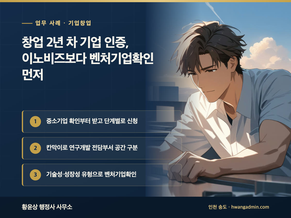 업무 사례 · 기업창업 창업 2년 차 기업 인증, 이노비즈보다 벤처기업확인 먼저 중소기업 확인부터 받고 단계별로 신청, 칸막이로 연구개발 전담부서 공간 구분, 기술성·성장성 유형으로 벤처기업확인