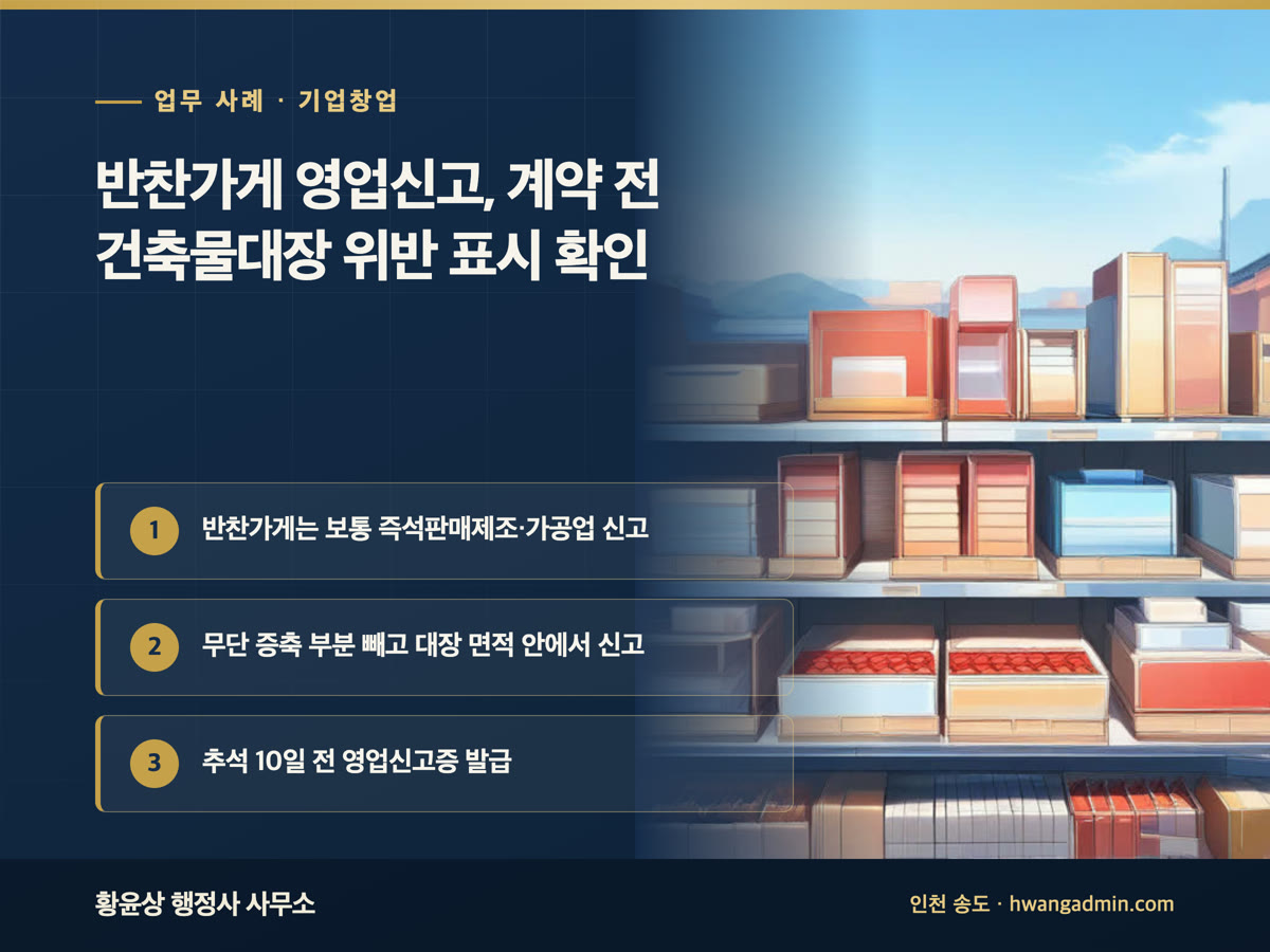 업무 사례 · 기업창업 반찬가게 영업신고, 계약 전 건축물대장 위반 표시 확인 반찬가게는 보통 즉석판매제조·가공업 신고, 무단 증축 부분 빼고 대장 면적 안에서 신고, 추석 10일 전 영업신고증 발급