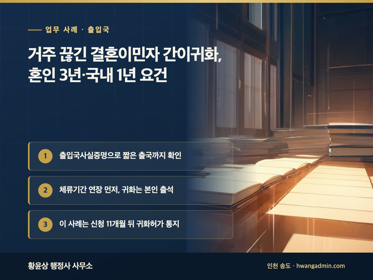 업무 사례 · 출입국 거주 끊긴 결혼이민자 간이귀화, 혼인 3년·국내 1년 요건 출입국사실증명으로 짧은 출국까지 확인, 체류기간 연장 먼저, 귀화는 본인 출석, 이 사례는 신청 11개월 뒤 귀화허가 통지
