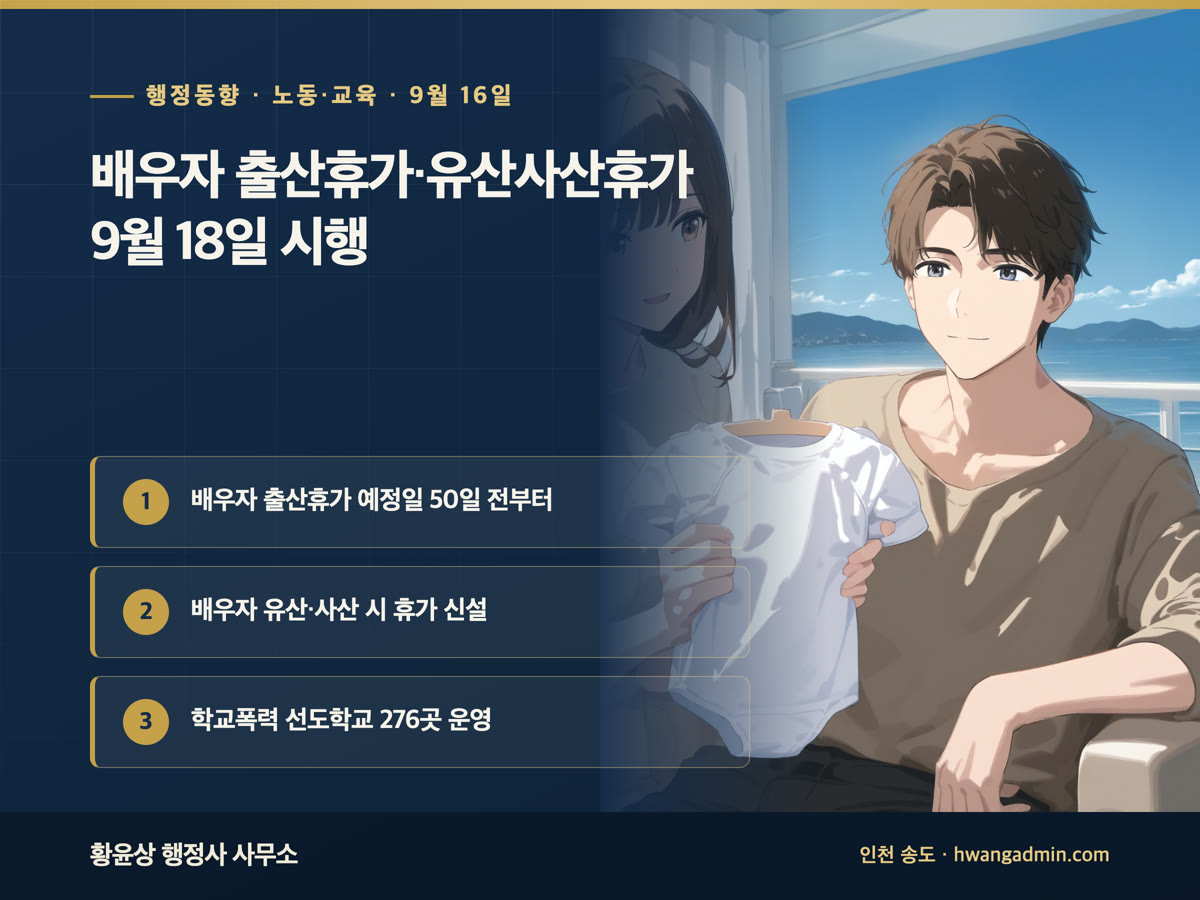 배우자 출산휴가·유산사산휴가 9월 18일 시행 · 학교폭력 선도학교 276곳 외 1건 | 행정 브리핑 9월 16일 — 배우자 출산휴가·유산사산휴가 9월 18일 시행