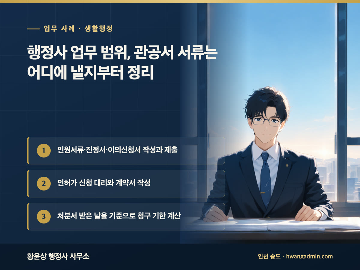 업무 사례 · 생활행정 행정사 업무 범위, 관공서 서류는 어디에 낼지부터 정리 민원서류·진정서·이의신청서 작성과 제출, 인허가 신청 대리와 계약서 작성, 처분서 받은 날을 기준으로 청구 기한 계산