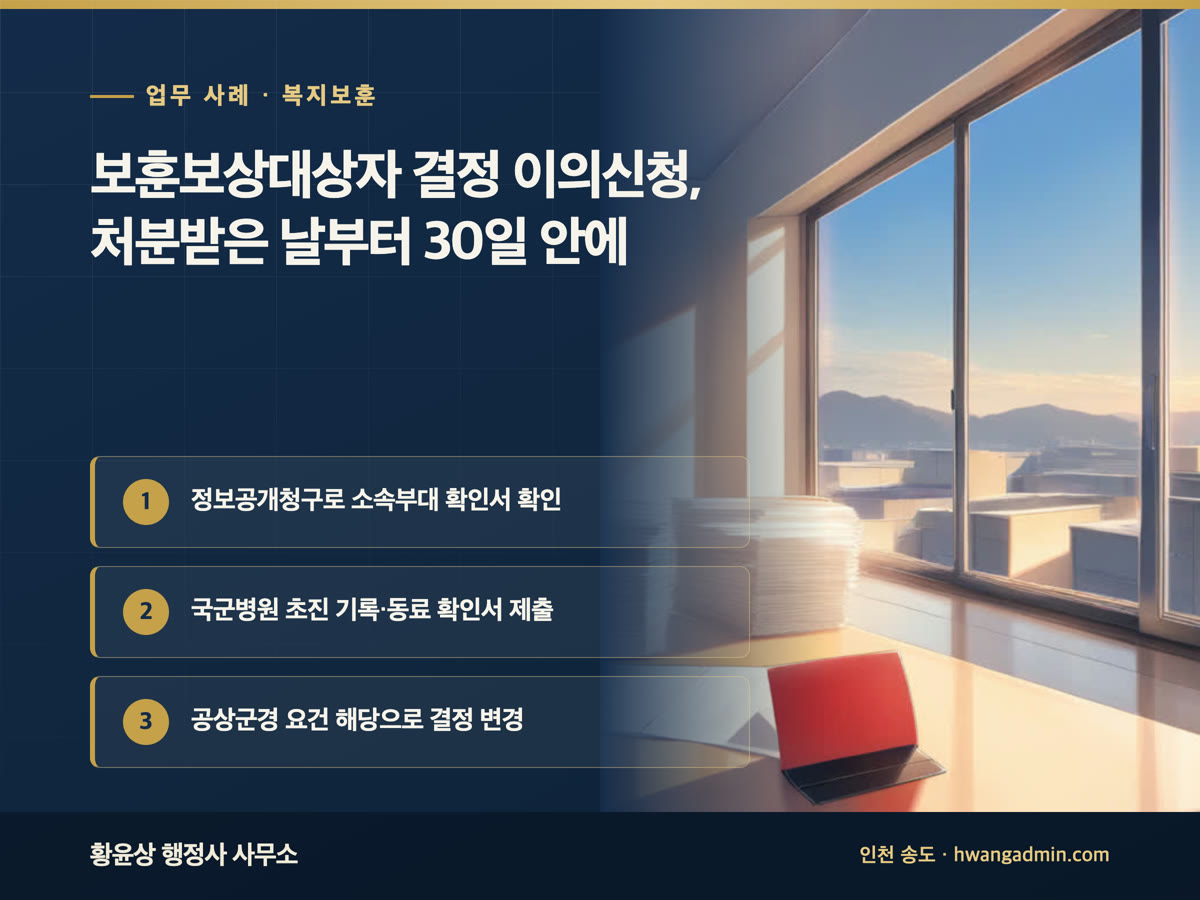 업무 사례 · 복지보훈 보훈보상대상자 결정 이의신청, 처분받은 날부터 30일 안에 정보공개청구로 소속부대 확인서 확인, 국군병원 초진 기록·동료 확인서 제출, 공상군경 요건 해당으로 결정 변경