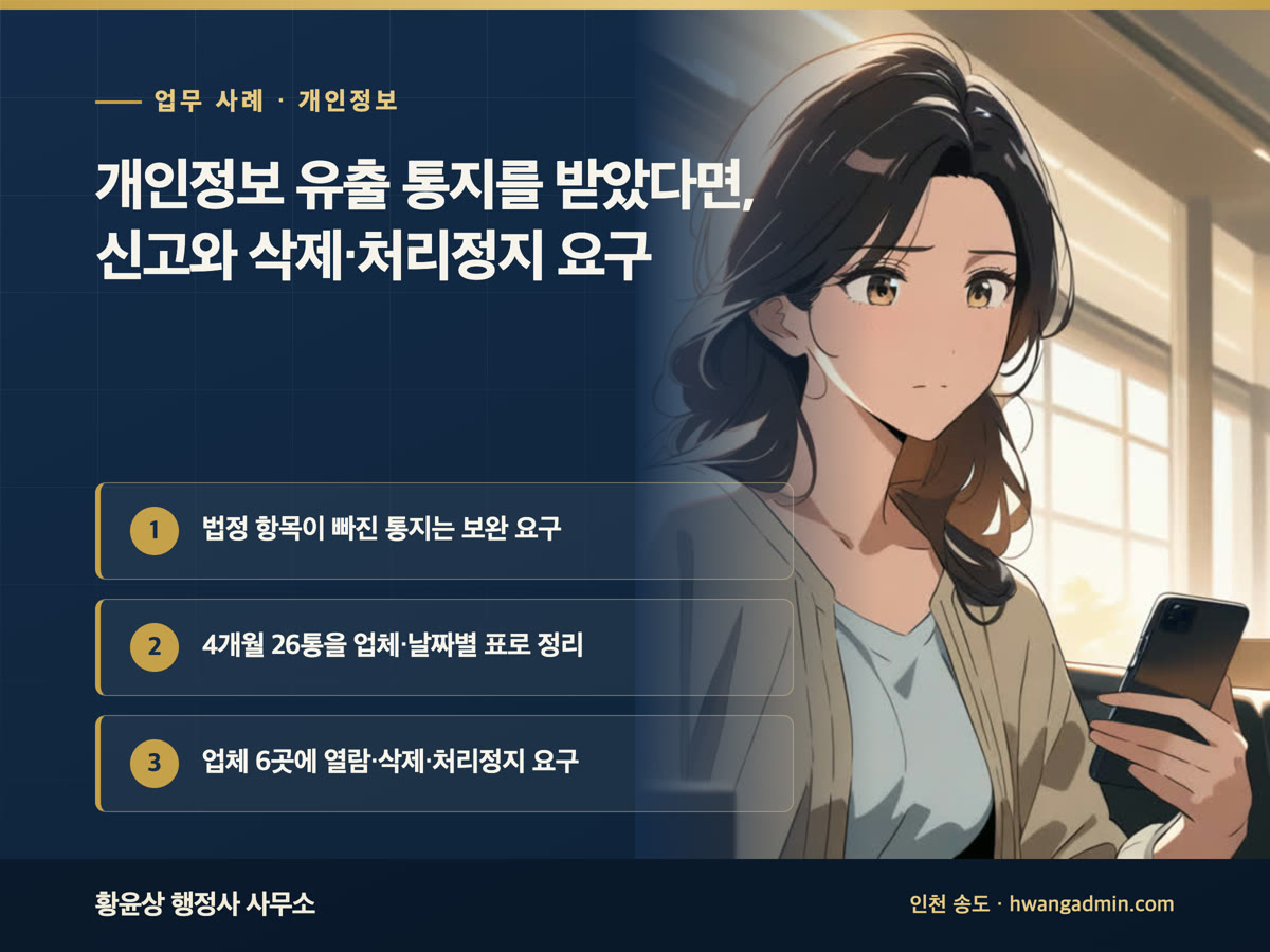 업무 사례 · 개인정보 개인정보 유출 통지를 받았다면, 신고와 삭제·처리정지 요구 법정 항목이 빠진 통지는 보완 요구, 4개월 26통을 업체·날짜별 표로 정리, 업체 6곳에 열람·삭제·처리정지 요구