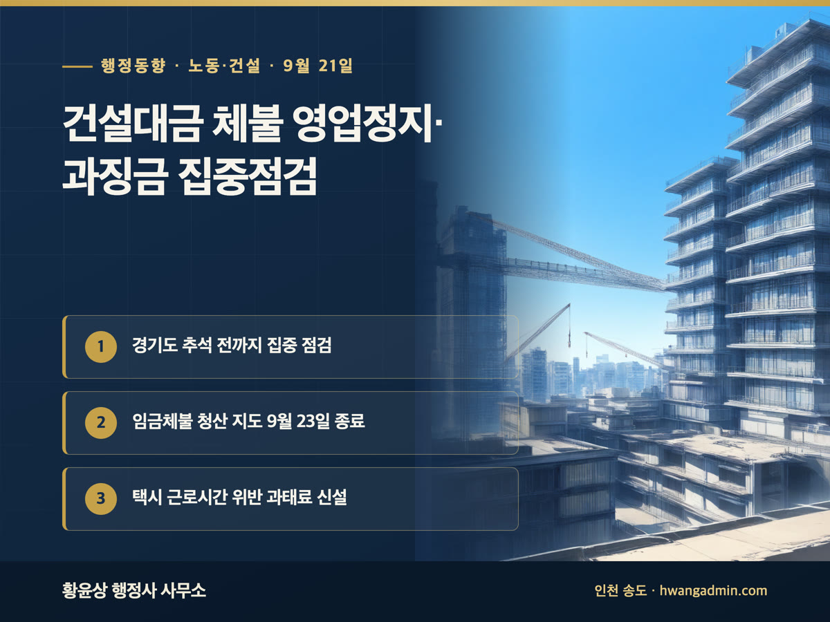 건설대금 체불 영업정지·과징금 · 임금체불 청산 9/23 마감 외 2건 | 행정 브리핑 9월 21일 — 경기도 건설공사 대금 체불 집중 점검 — 위반 시 영업정지·과징금