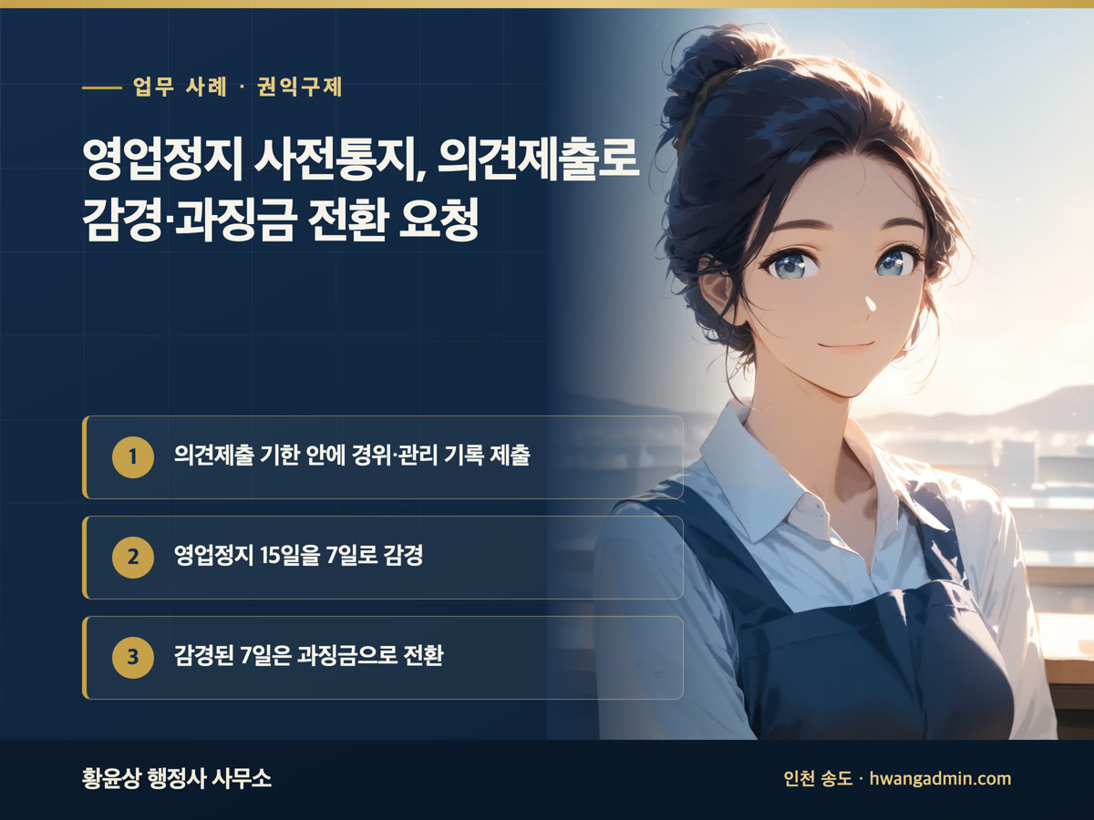 업무 사례 · 권익구제 영업정지 사전통지, 의견제출로 감경·과징금 전환 요청 의견제출 기한 안에 경위·관리 기록 제출, 영업정지 15일을 7일로 감경, 감경된 7일은 과징금으로 전환