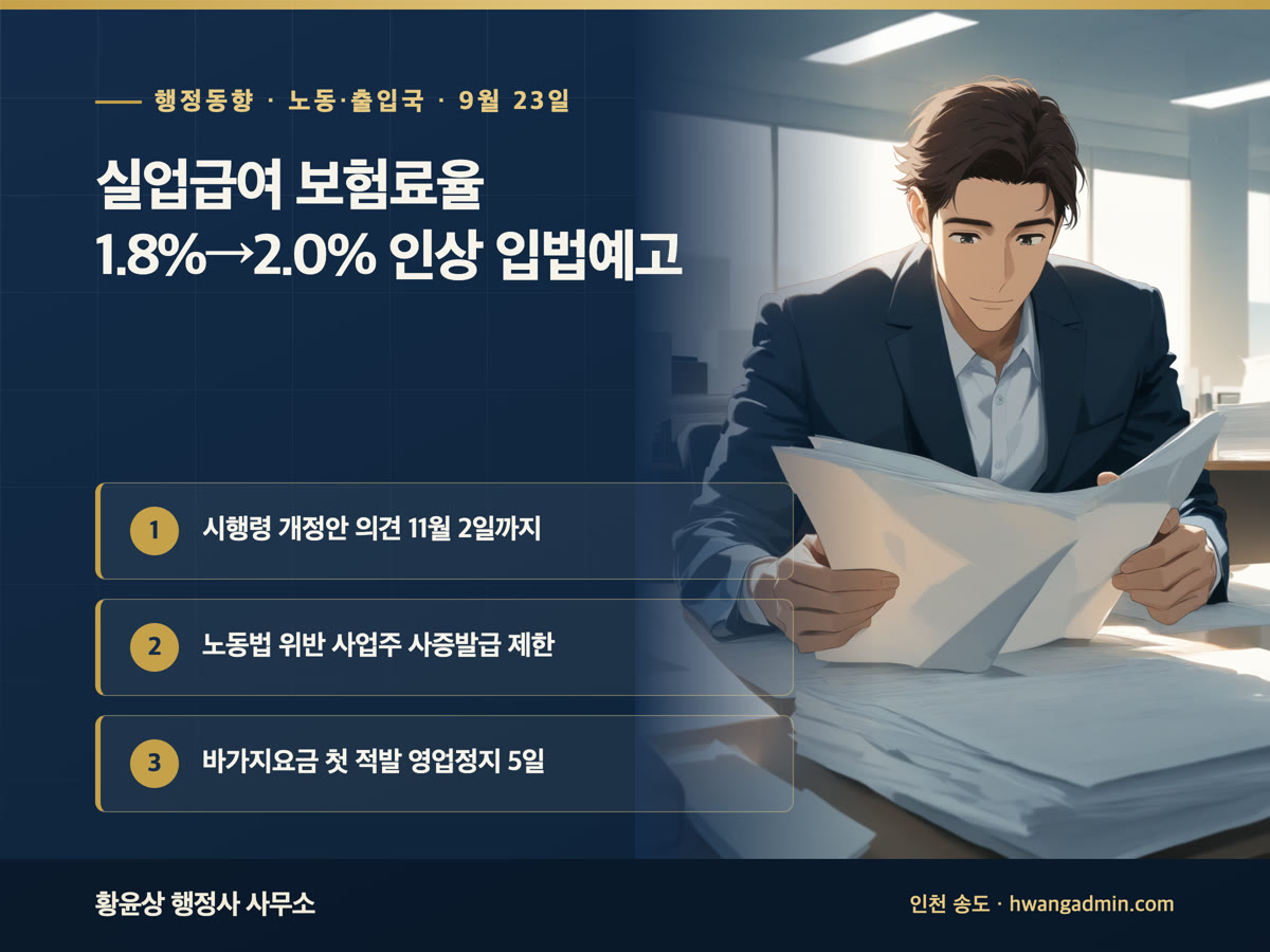 행정 브리핑 9월 23일 — 실업급여 보험료율 1천분의 18에서 20으로 인상 입법예고, 노동법 위반 처벌 사업주 외국인 사증발급인정서 제한
