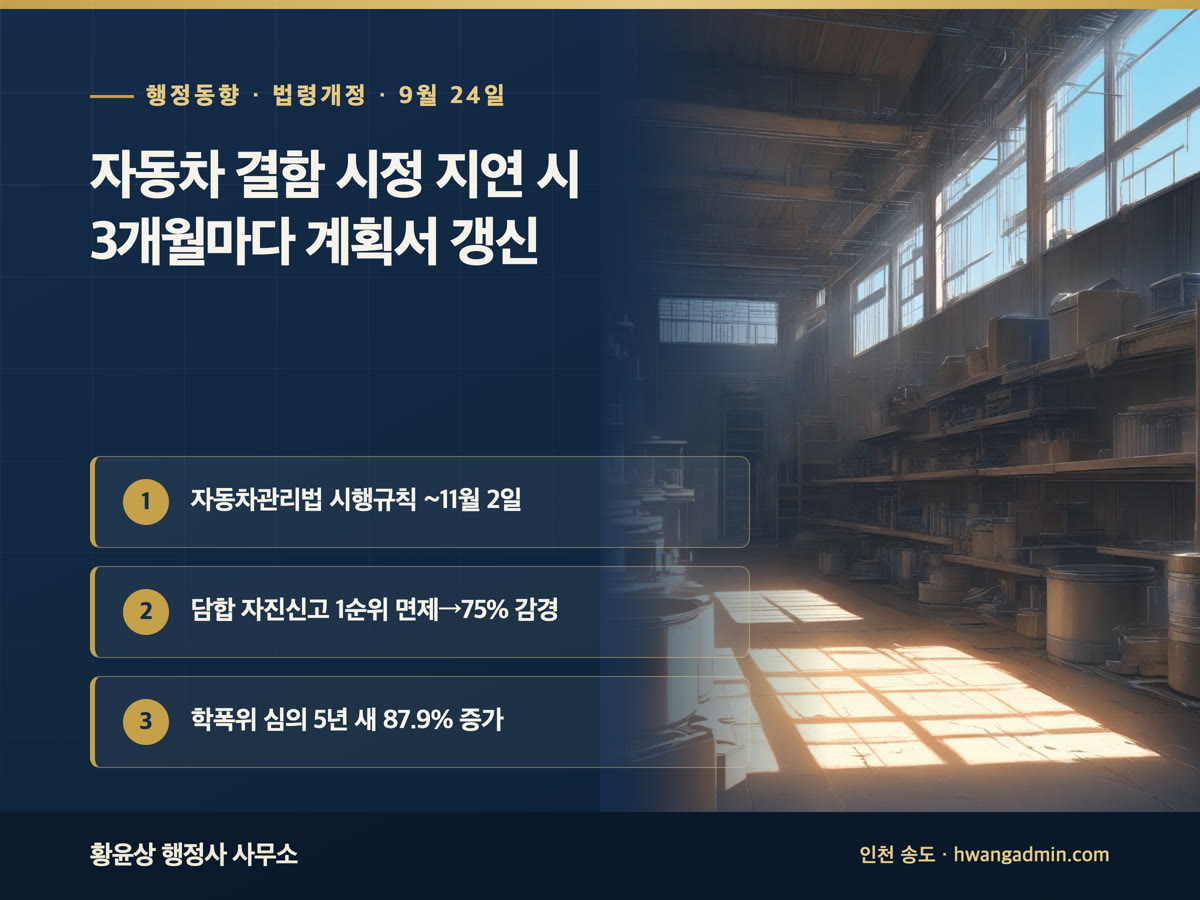 행정 브리핑 9월 24일 — 자동차 결함 시정 지연 시 3개월마다 계획서 갱신, 담합 조사개시 후 1순위 자진신고 면제에서 75% 감경으로