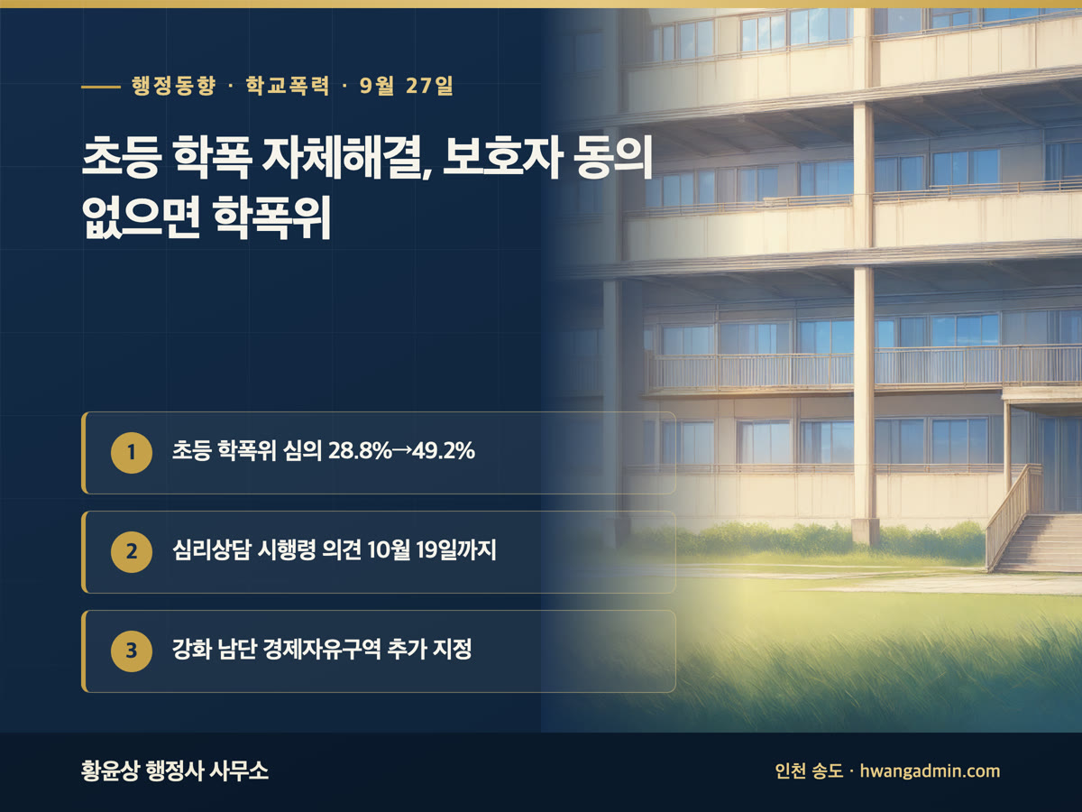 행정 브리핑 9월 27일 초등 학폭 학교장 자체해결 조건과 학폭위 심의, 초등 심의 비율 49.2%와 학폭 아님 결론 28.4%