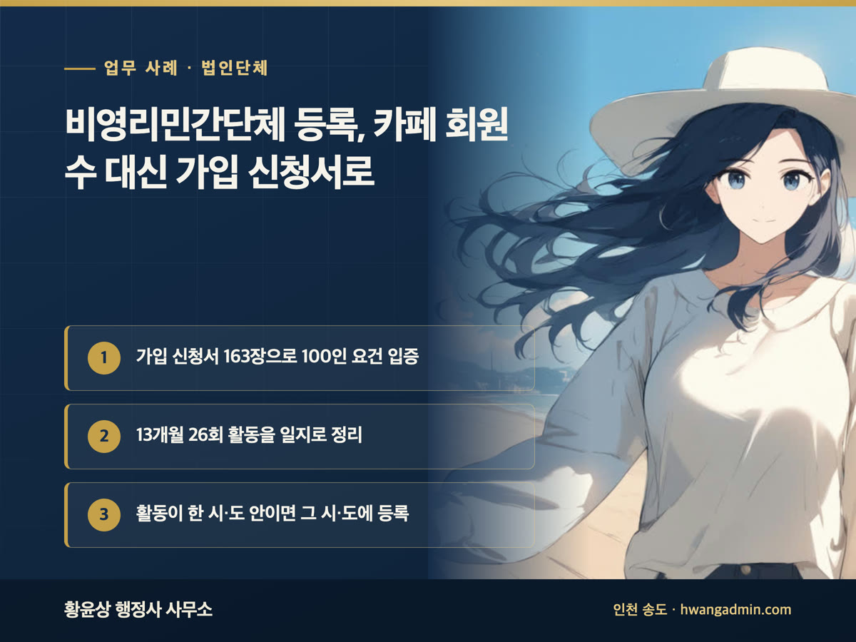 업무 사례 · 법인단체 비영리민간단체 등록, 카페 회원 수 대신 가입 신청서로 가입 신청서 163장으로 100인 요건 입증, 13개월 26회 활동을 일지로 정리, 활동이 한 시·도 안이면 그 시·도에 등록