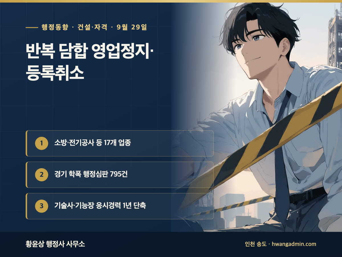 행정 브리핑 9월 29일 5년 안에 2번 담합한 17개 업종 사업자 영업정지·등록취소 추진, 경기도 학교폭력 행정심판 3년 새 500건에서 795건