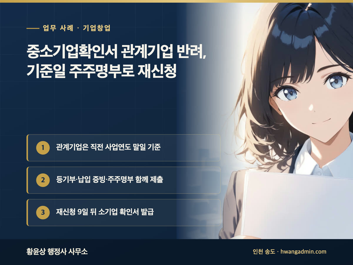 업무 사례 · 기업창업 중소기업확인서 관계기업 반려, 기준일 주주명부로 재신청 관계기업은 직전 사업연도 말일 기준, 등기부·납입 증빙·주주명부 함께 제출, 재신청 9일 뒤 소기업 확인서 발급