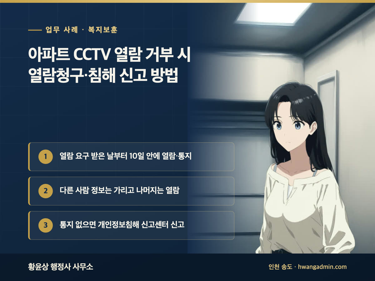 업무 사례 · 복지보훈 아파트 CCTV 열람 거부 시 열람청구·침해 신고 방법 열람 요구 받은 날부터 10일 안에 열람·통지, 다른 사람 정보는 가리고 나머지는 열람, 통지 없으면 개인정보침해 신고센터 신고
