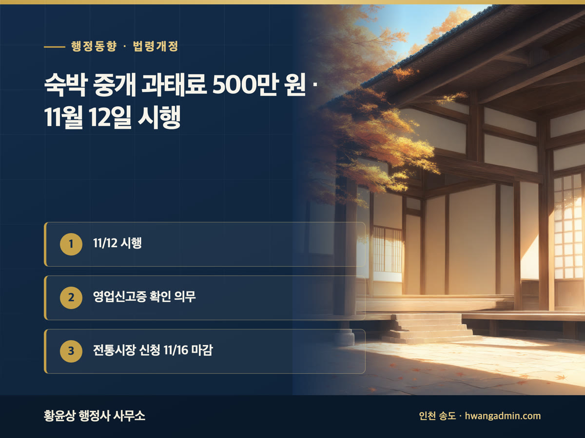 숙박 중개 과태료 500만 원 11월 12일 시행, 영업신고증 확인 의무, 전통시장 지원사업 신청 11월 16일 마감을 정리한 안내 이미지