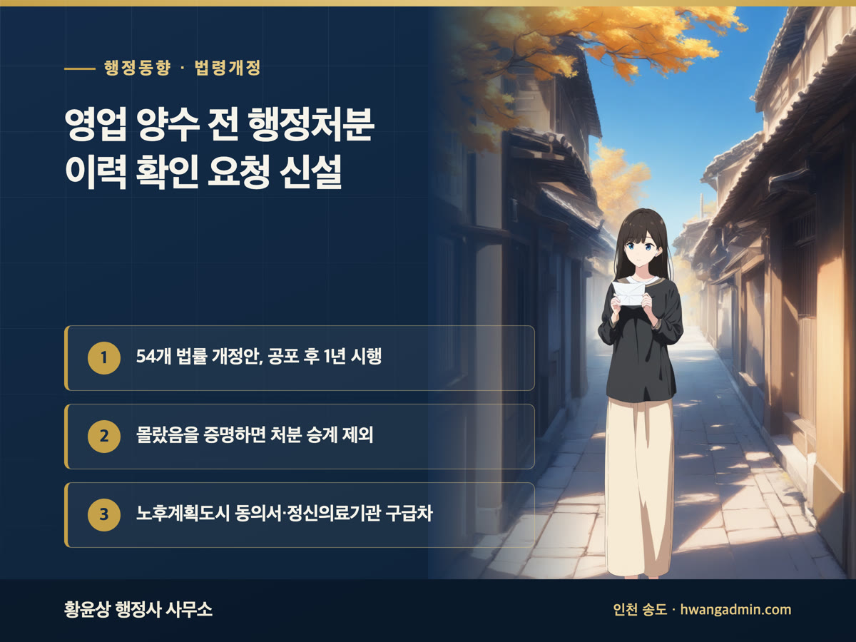 영업 양수 전 행정처분 이력 확인 요청과 승계 제외 근거, 노후계획도시 동의서 철회 방법 고지, 정신의료기관 구급차 위탁 허용 입법예고를 정리한 안내 이미지