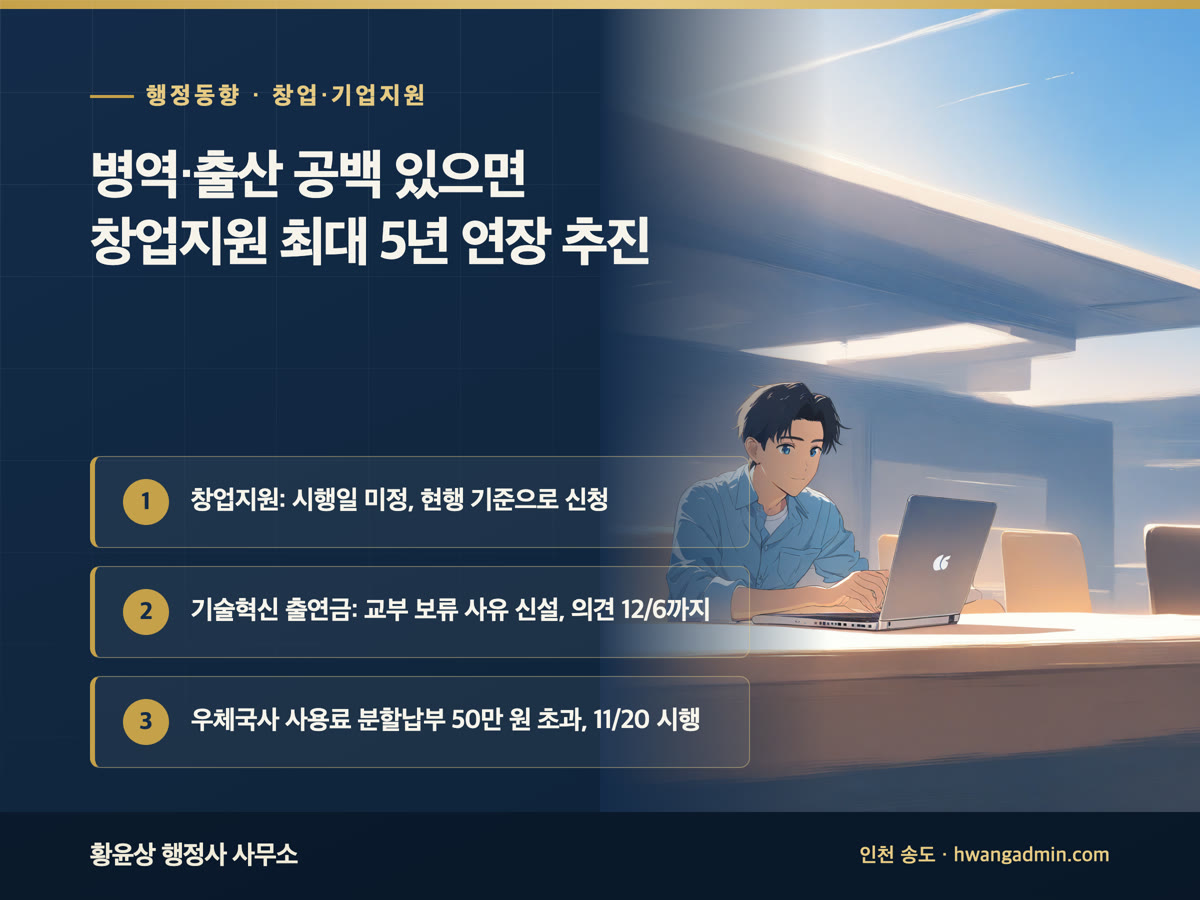 병역·출산 공백 시 창업지원 기간 최대 5년 연장 추진, 기술혁신사업 출연금 교부 보류와 현장방문점검 사유, 우체국 공공서비스 시행령 11월 20일 시행을 정리한 안내 이미지