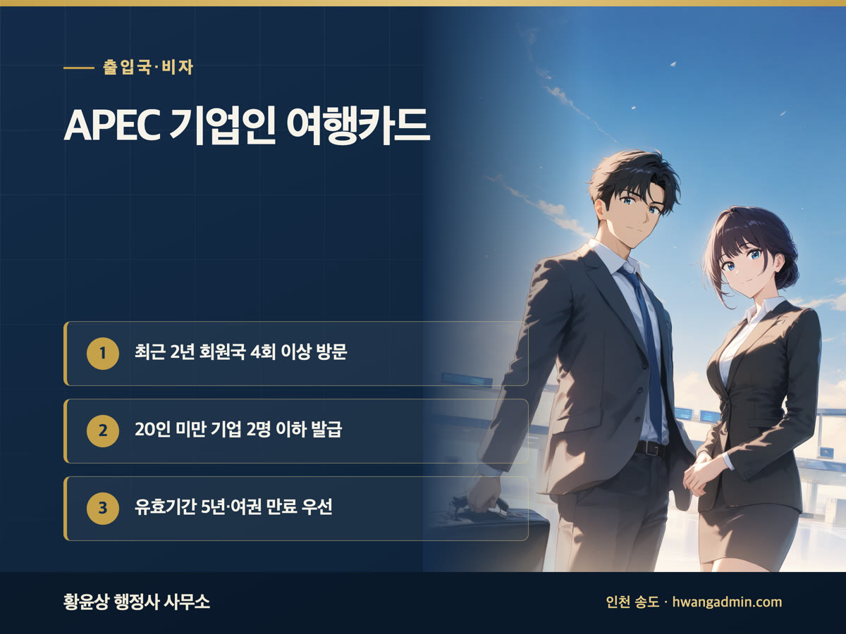 APEC 기업인 여행카드(ABTC) 발급 신청 안내 이미지