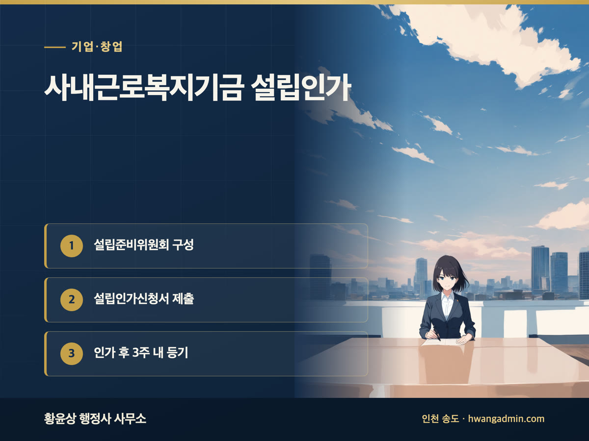 사내근로복지기금 설립인가 신청 절차·서류 안내 이미지