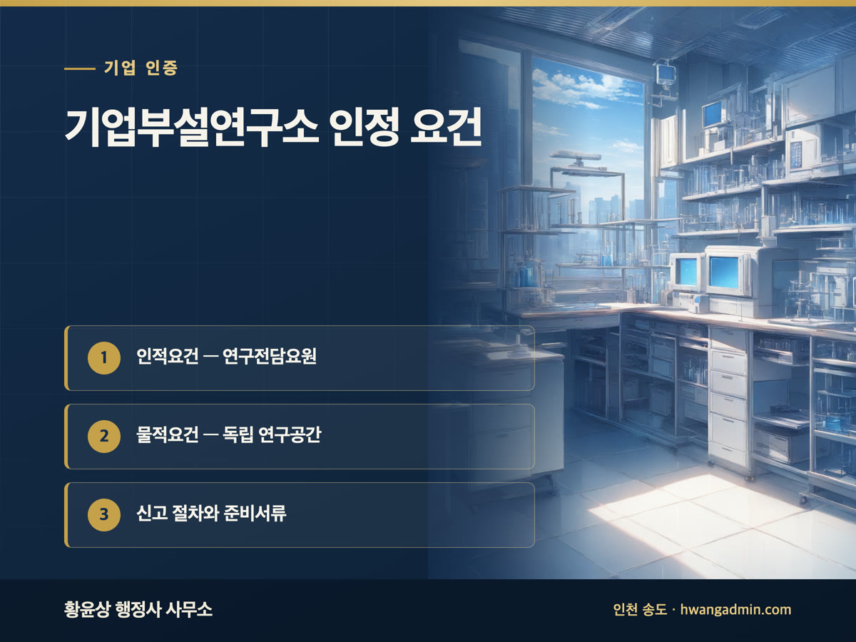 기업부설연구소 설립·인정 요건 — 안내 이미지