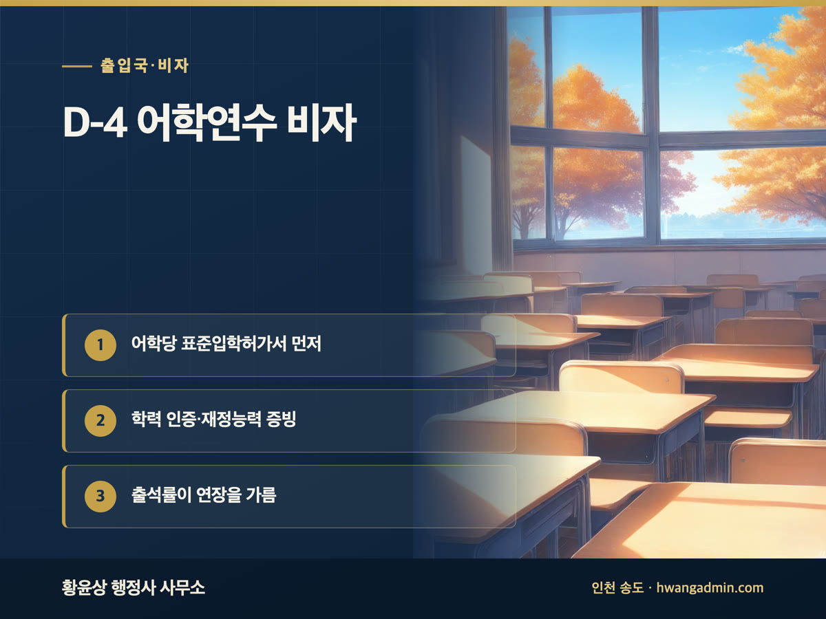 D-4 어학연수 사증 신청서류·체류기간 연장 서류 작성 — 안내 이미지