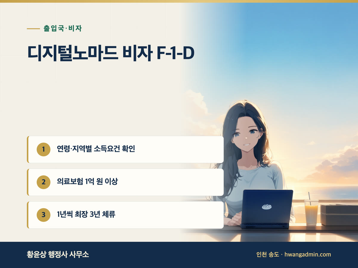 디지털노마드(F-1-D) 사증·체류변경 신청서류 작성 — 안내 이미지