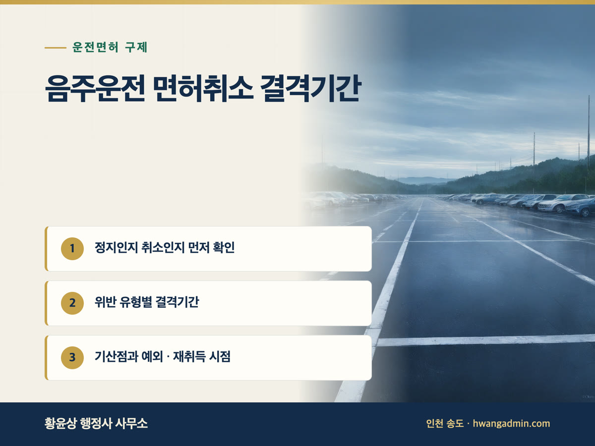 음주운전 면허취소 결격기간 안내 이미지