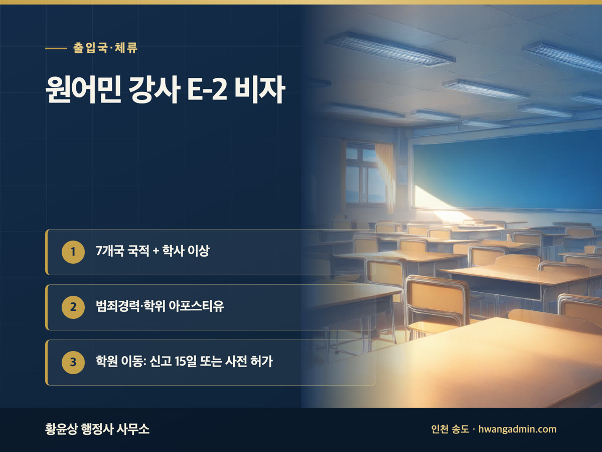 E-2 사증·근무처 변경 허가·신고 서류 작성 — 안내 이미지