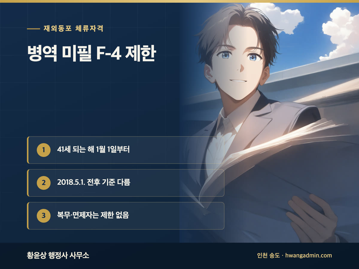 병역 미필 F-4(재외동포) 제한 안내 이미지