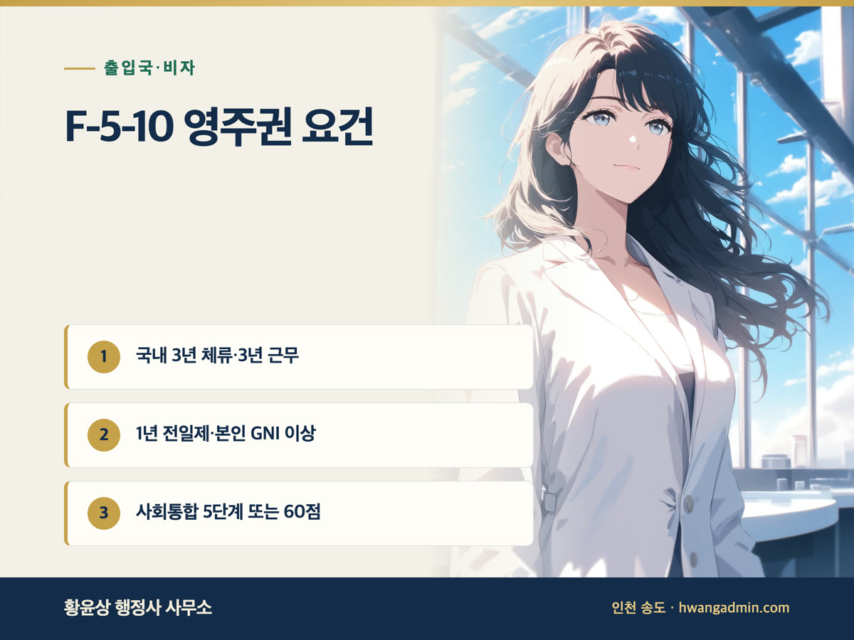 F-5-10 영주권 요건 — 학위·3년 체류·1년 전일제 근무·GNI 소득 — 안내 이미지