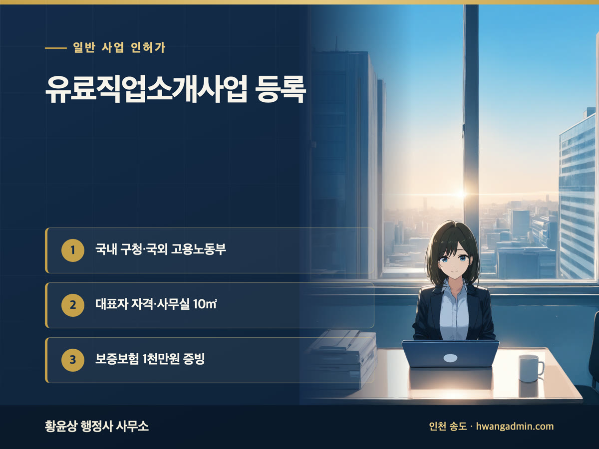 유료직업소개사업 등록 방법 — 사무실 10㎡·대표자 자격·보증보험 1천만원 — 안내 이미지