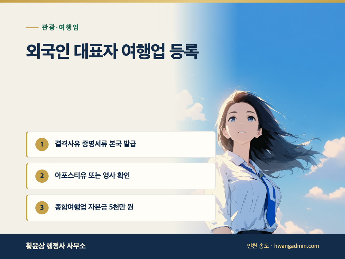 외국인 대표자 여행업 등록 안내 이미지