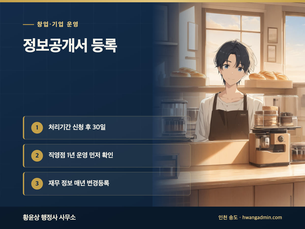 프랜차이즈 정보공개서 등록 방법 — 직영점 1년 요건과 매년 변경등록 기한 — 안내 이미지