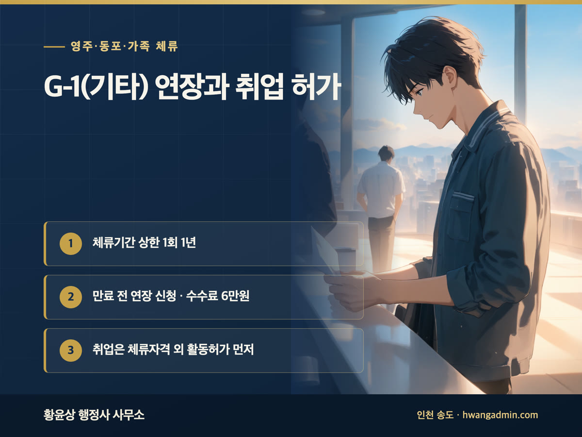 G-1(기타) 체류자격 연장과 취업 안내 이미지