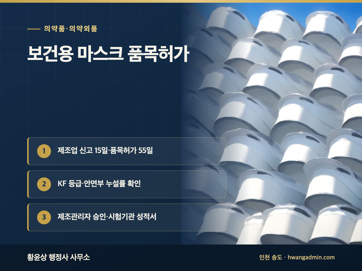 보건용 마스크(KF94) 의약외품 품목허가 안내 이미지