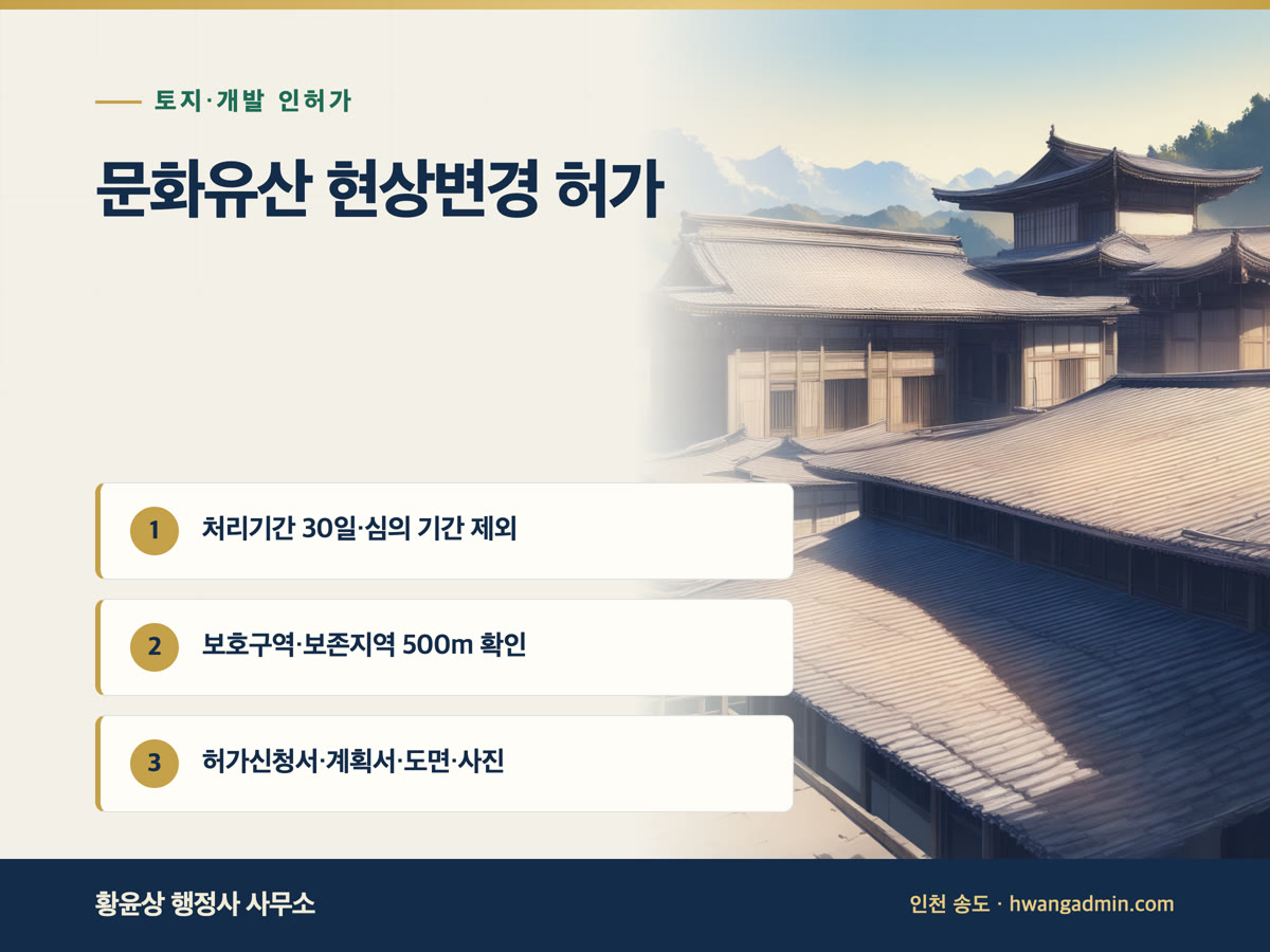 문화유산 현상변경 허가 신청 — 보호구역·역사문화환경 보존지역 공사 처리기간 30일 — 안내 이미지