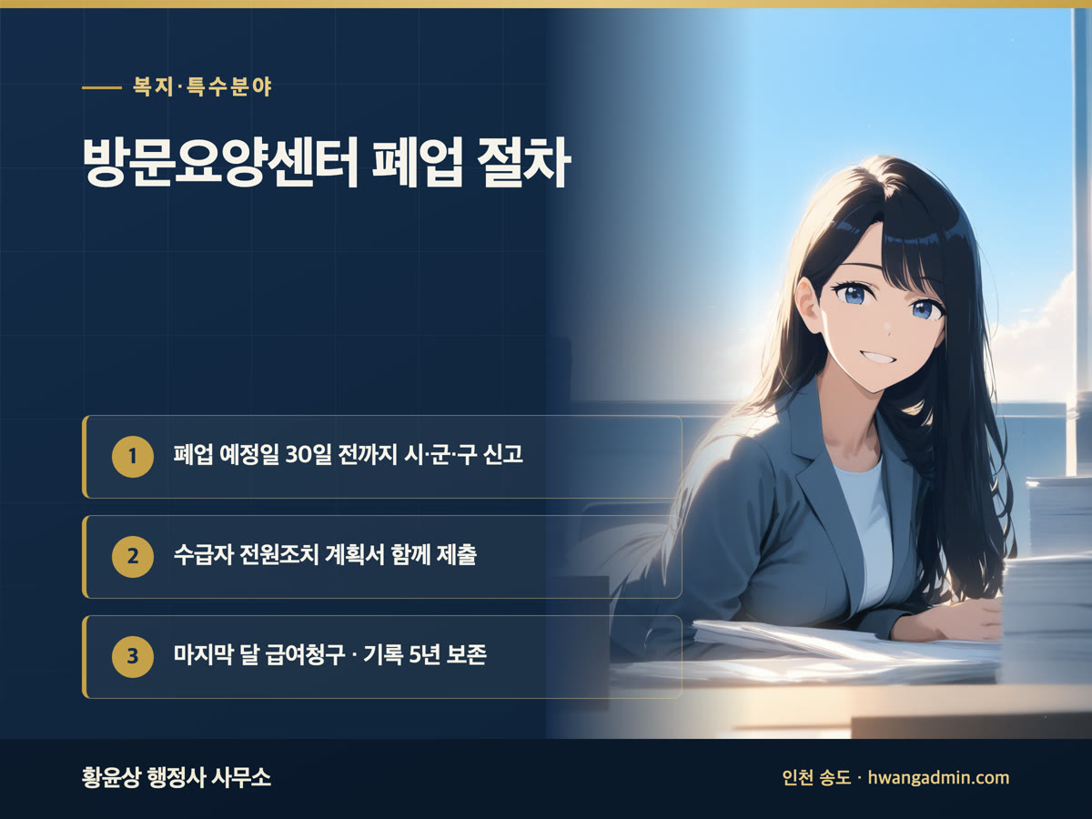 방문요양센터 폐업 절차 안내 이미지