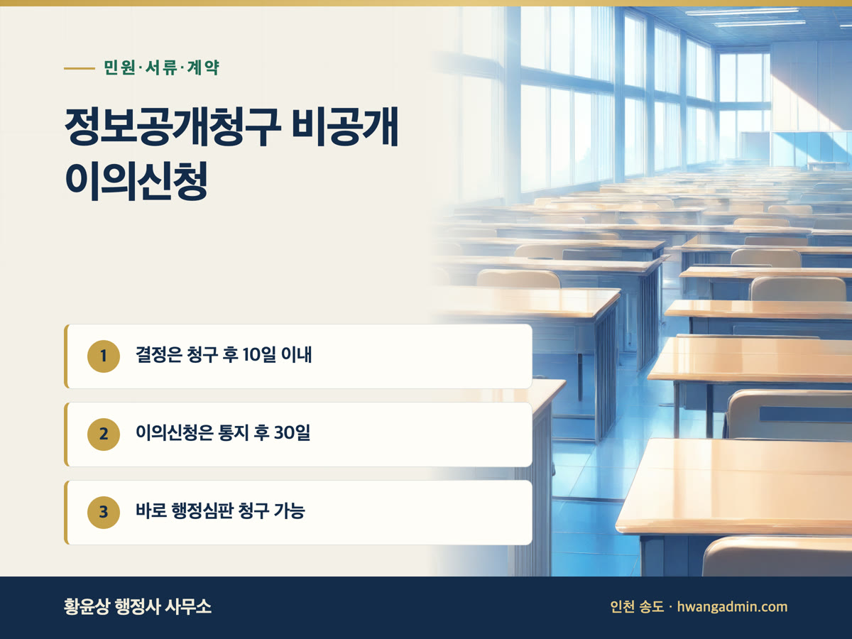 정보공개청구 비공개 결정 이의신청 방법 안내 이미지