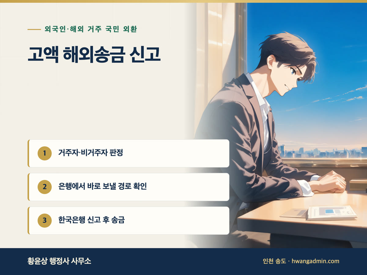 비거주자·외국인 고액 해외송금 한국은행 신고 방법 — 국내재산 반출 경로와 대외지급수단매매신고 서류 — 안내 이미지