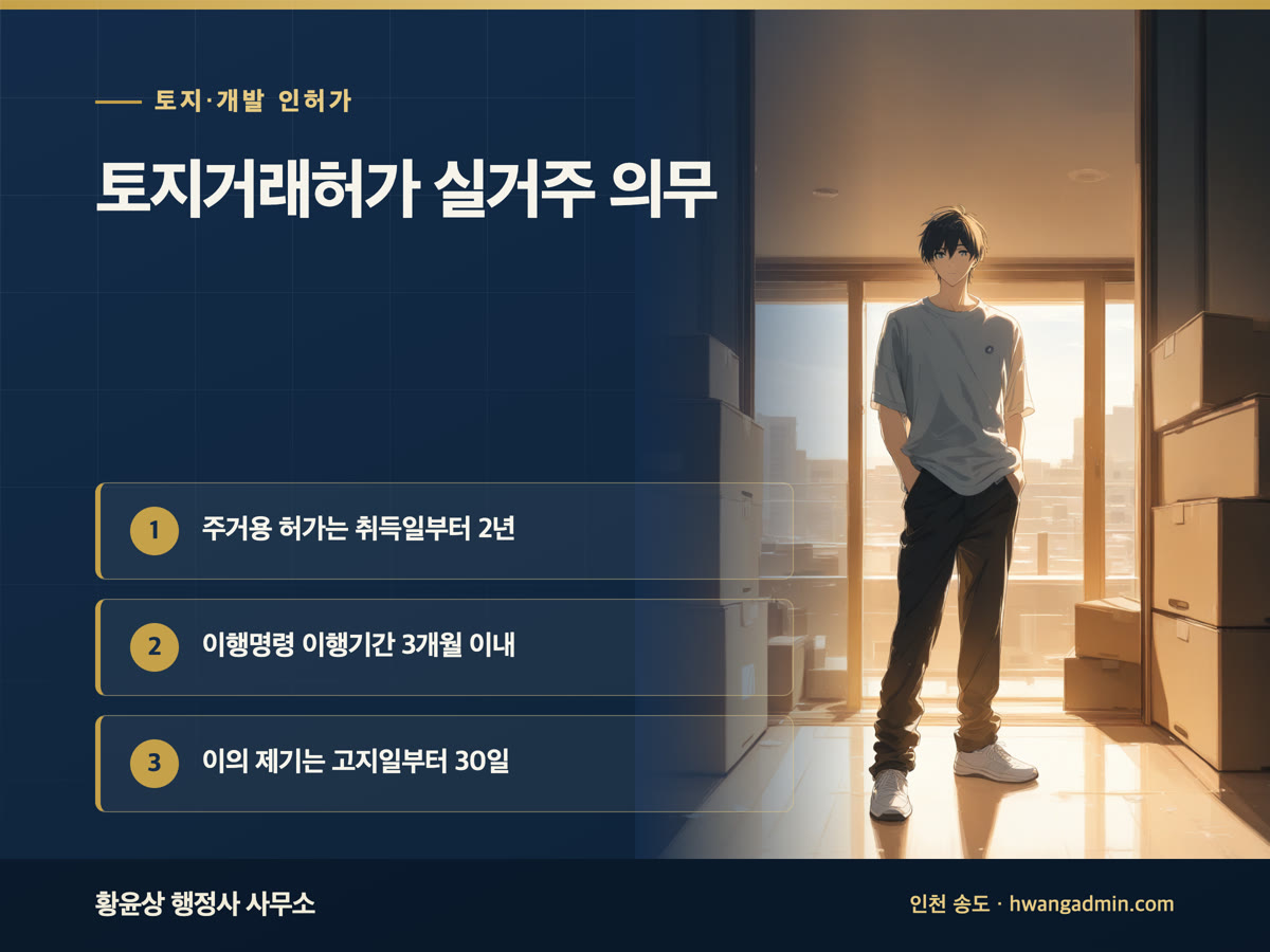 토지거래허가 실거주 의무 실태조사 대응 — 이행명령 전 의견제출서·소명서와 이행강제금 — 안내 이미지