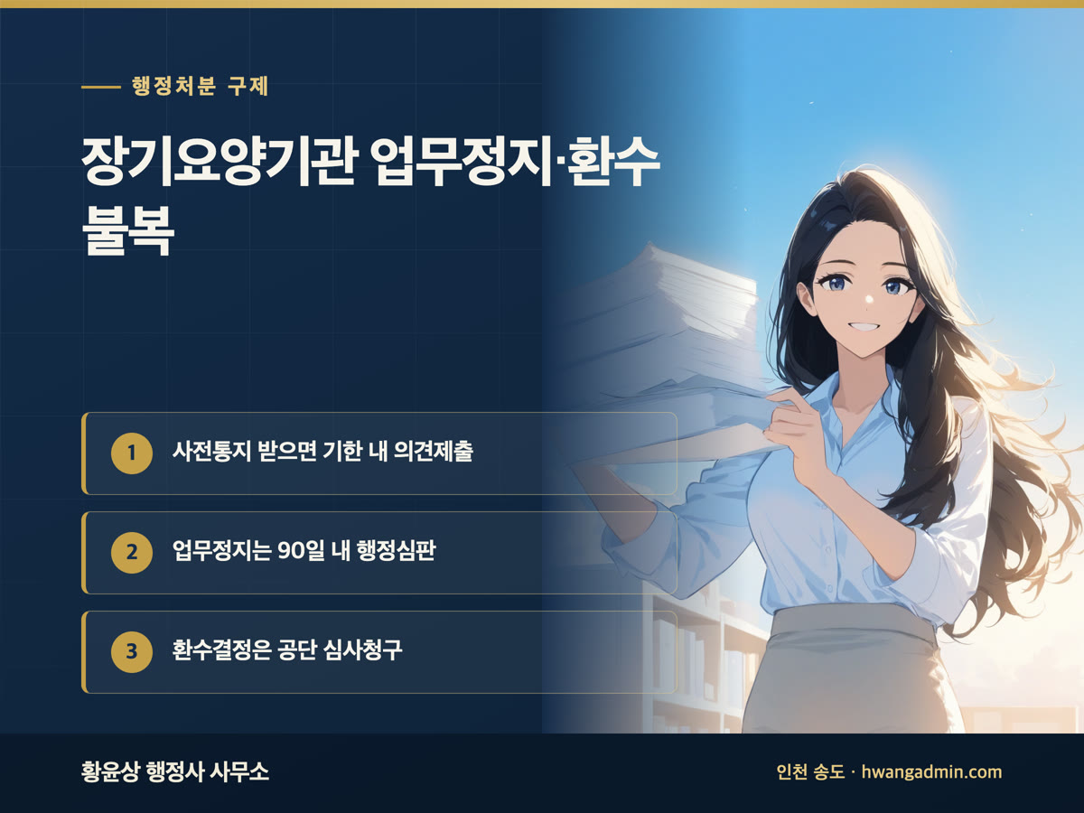 장기요양기관 의견서·업무정지 행정심판·환수 심사청구서 작성 — 안내 이미지