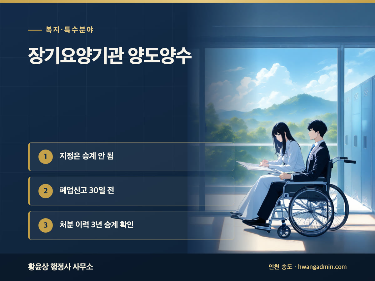 장기요양기관 양도양수 절차 안내 이미지